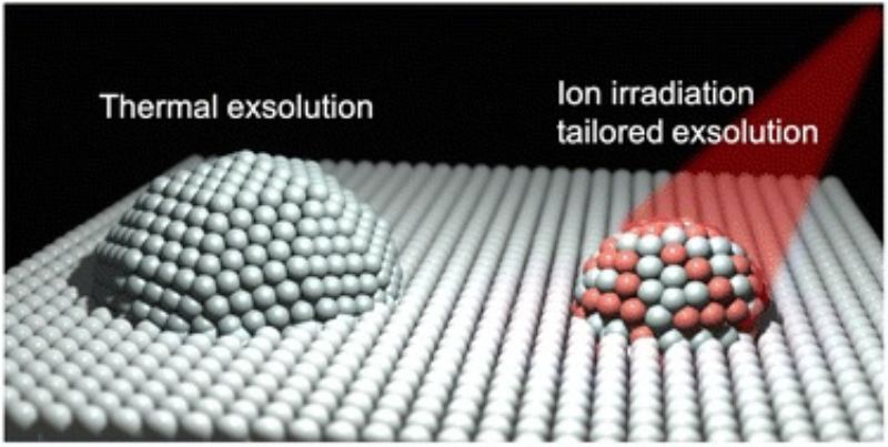 Comparaison entre les nanoparticules avec exsolvation et la combinaison de l'irradiation par ions et de l'exsolvation.