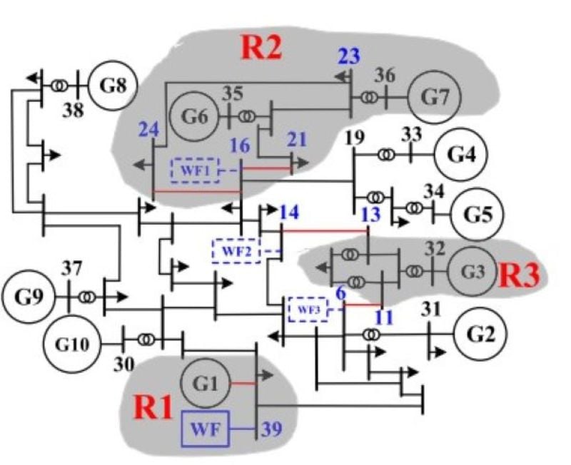 The structure of a modified IEEE 39-bus power system used in the case studies. 