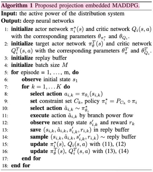 L'algorithme multi-agent.