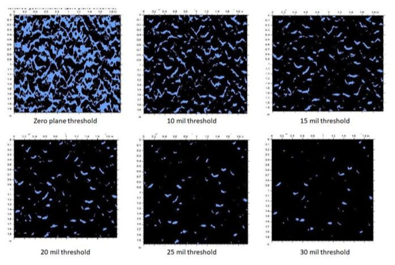 Visualisation d'une géomembrane texturée à différentes hauteurs de seuil
