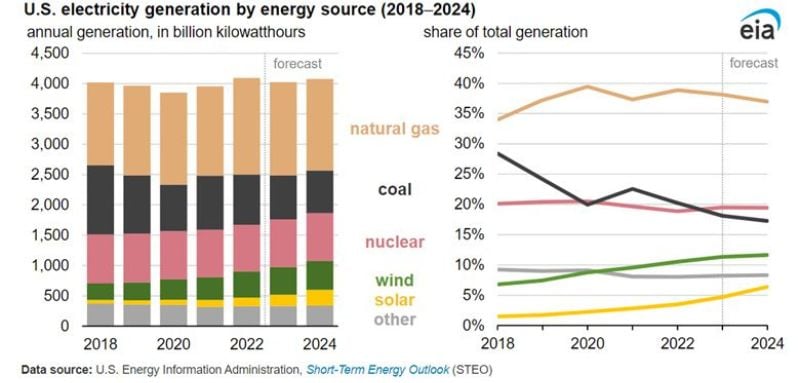 Les sources de notre électricité