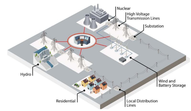 L'intelligence artificielle peut accélérer l'intégration des énergies renouvelables.