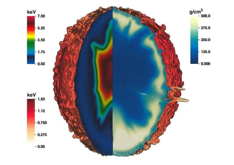 Simulation d'ignition de fusion