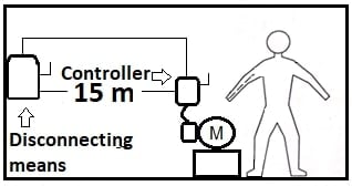 Moyen de déconnexion en vue de l'emplacement du contrôleur de moteur.